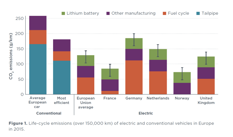 Lifecycle emissions.png