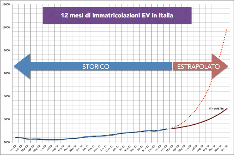 Storico + estra 2018.png