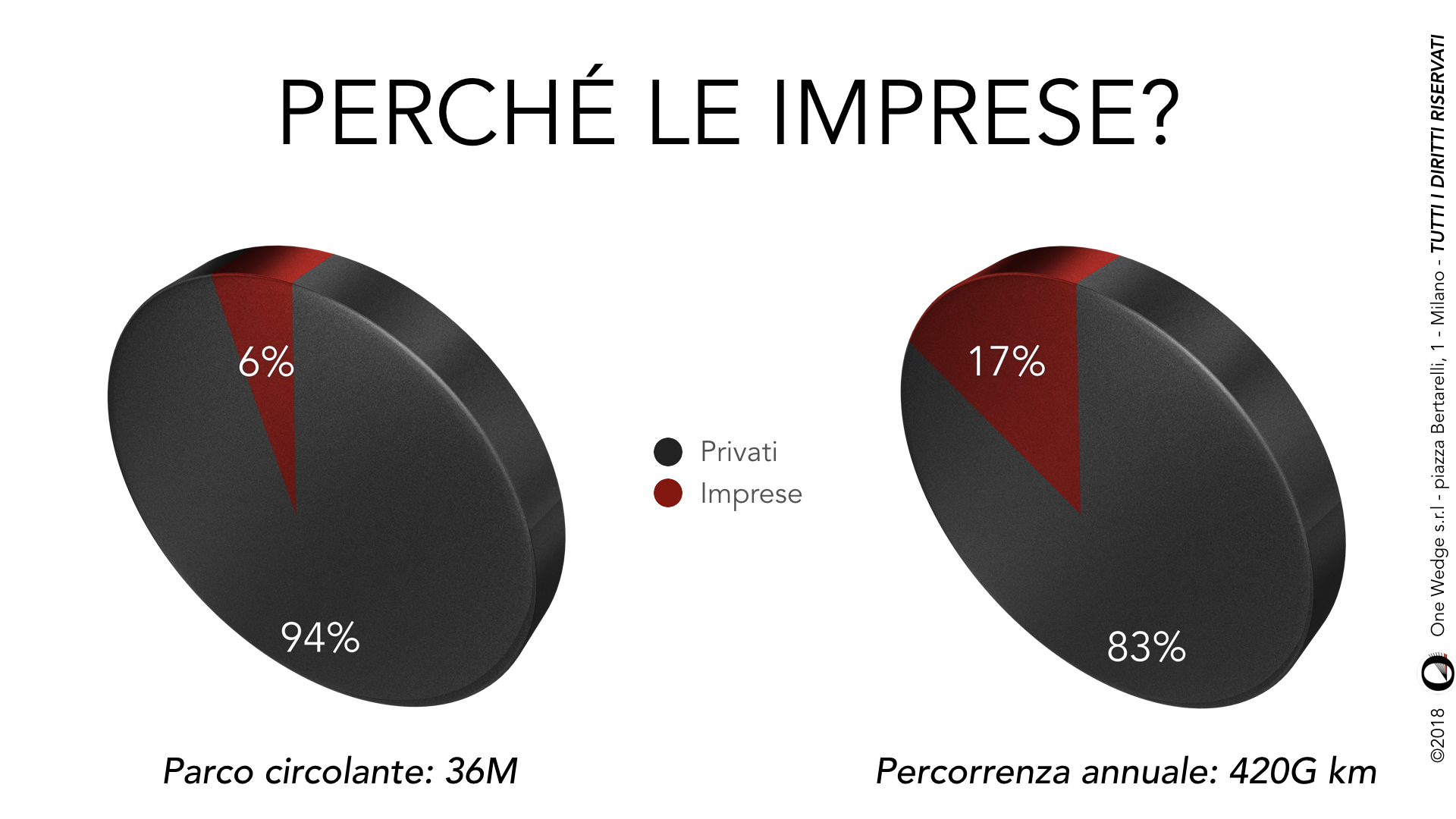 perché le imprese